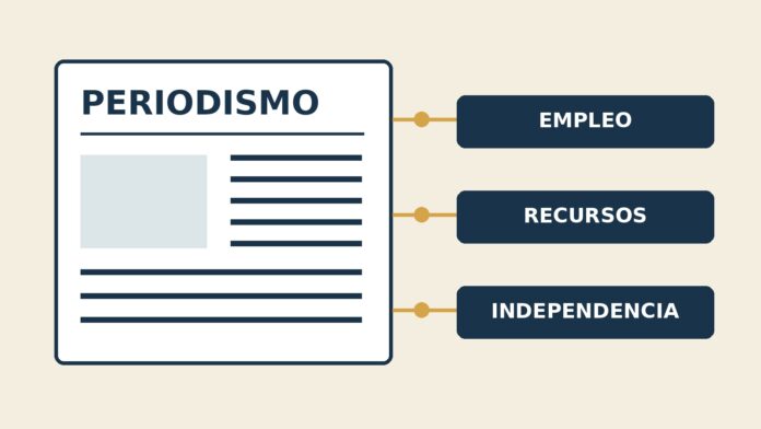 Ilustración de un periódico conectado con empleo, recursos e independencia
